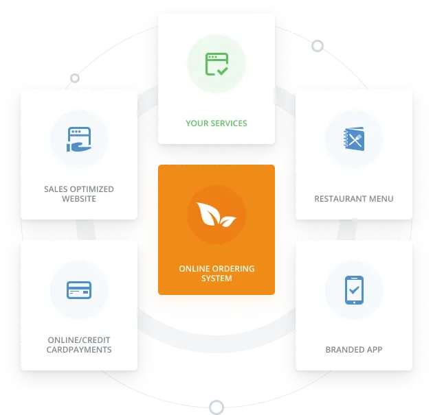 Become a partner and promote a service pack for restaurants