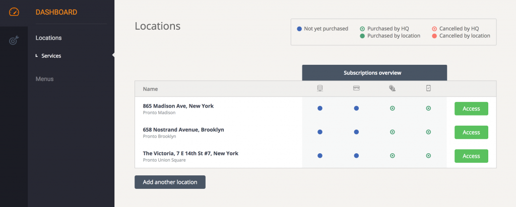 multi-location restaurant dashboard