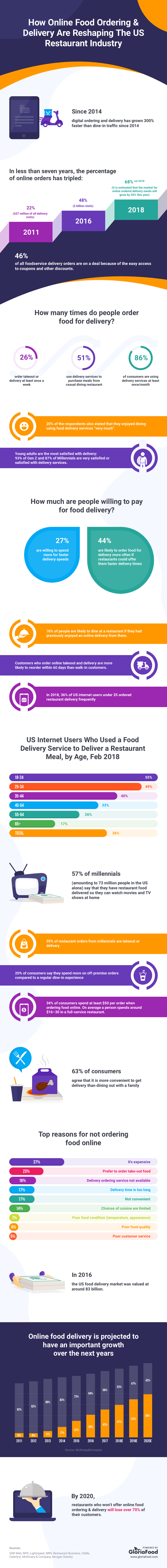 Meal Delivery Service Comparison Chart