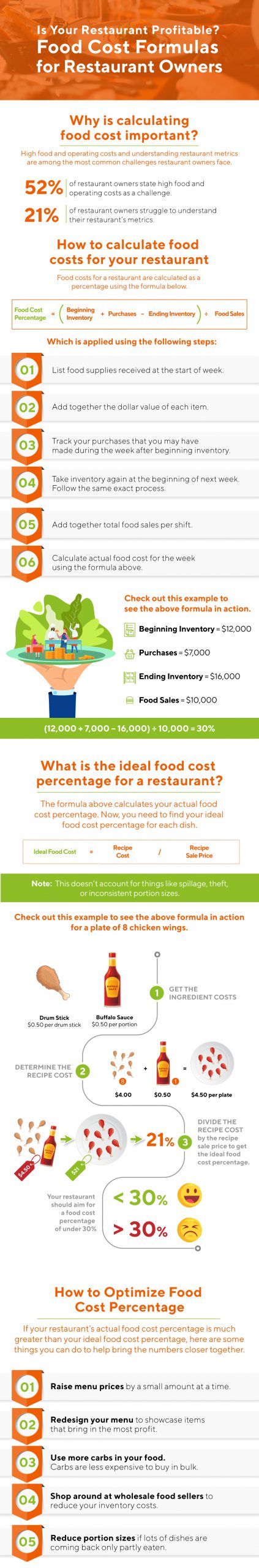 calculating food cost infographic