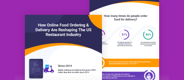 online food ordering statistics infographic