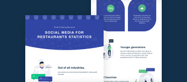 social media for restaurants statistics