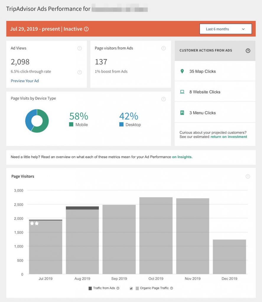 tripadvisor ads performance dashboard