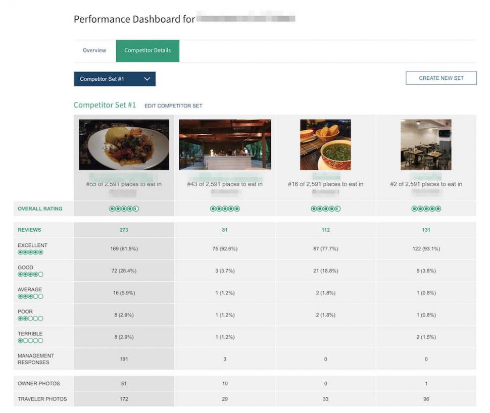 tripadvisor competitor set