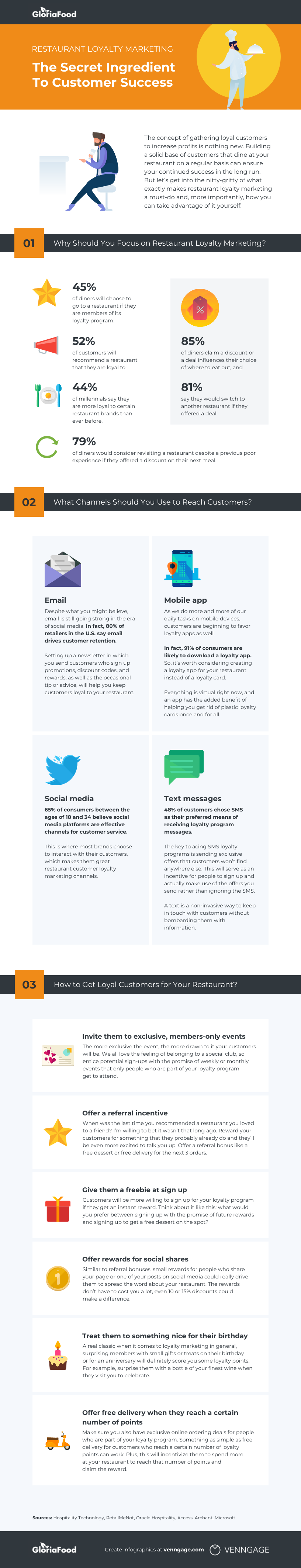 restaurant loyalty marketing infographic