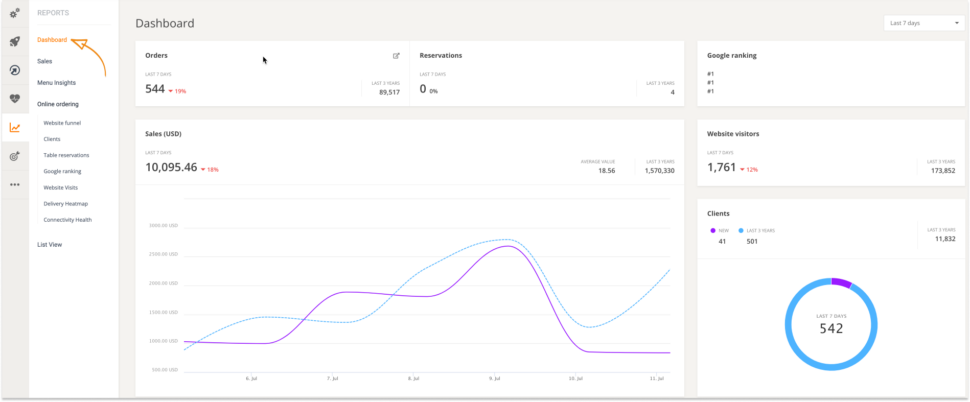 restaurant admin dashboard