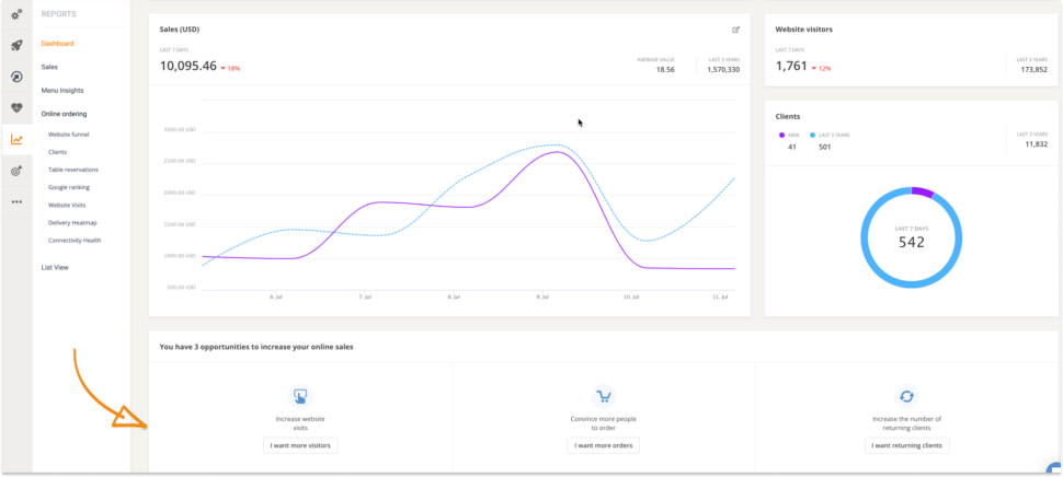 restaurant analytics software
