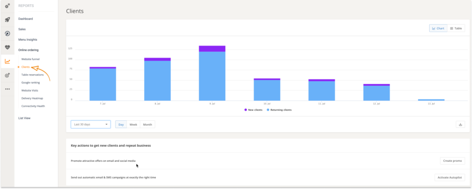 restaurant client data