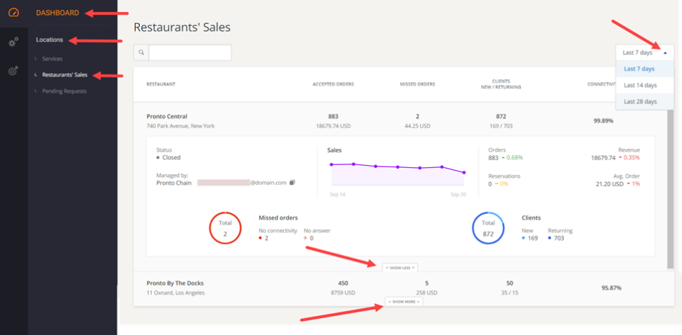 multi location dashboard