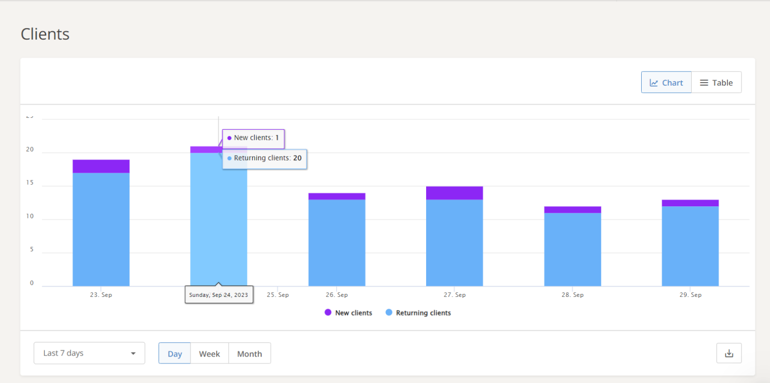 GloriaFood Reviews Street Food Bistro Success Story GloriaFood Blog